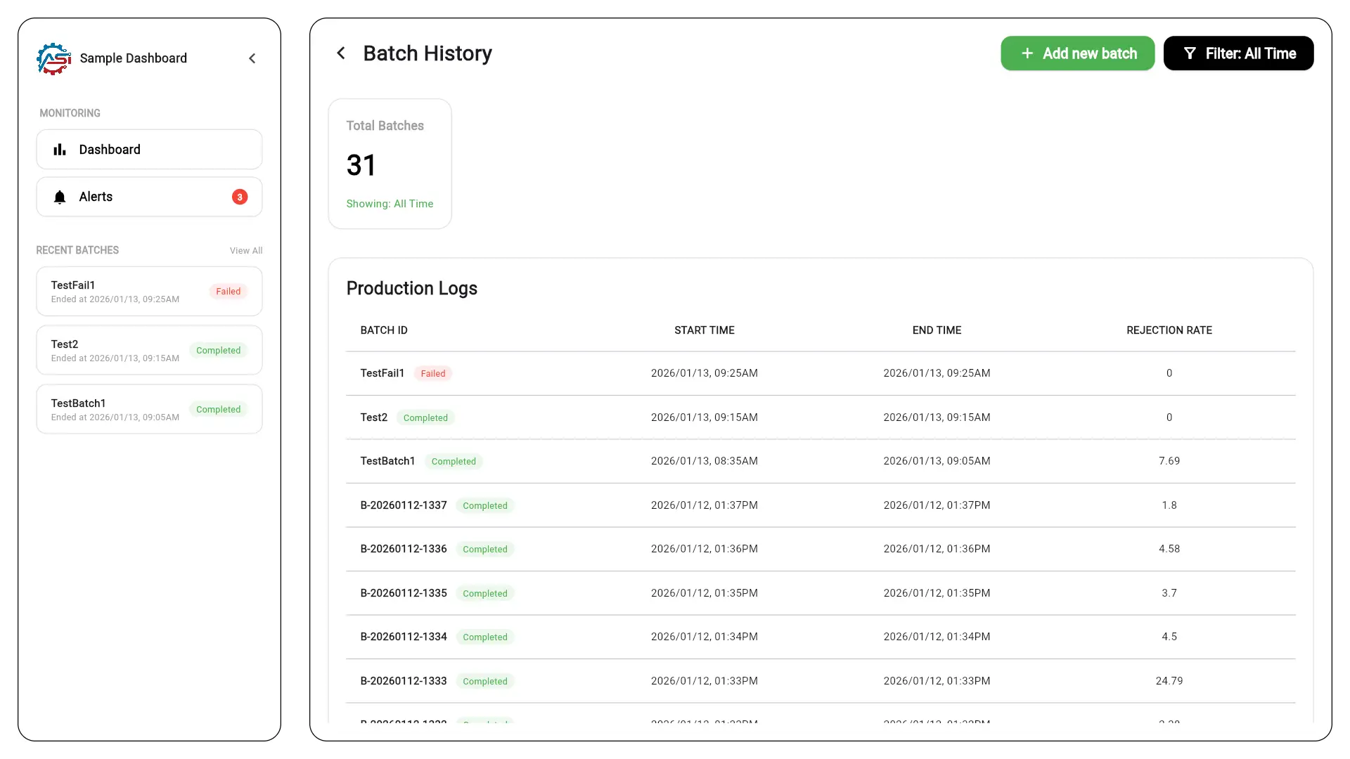 Monitoring Dashboard
