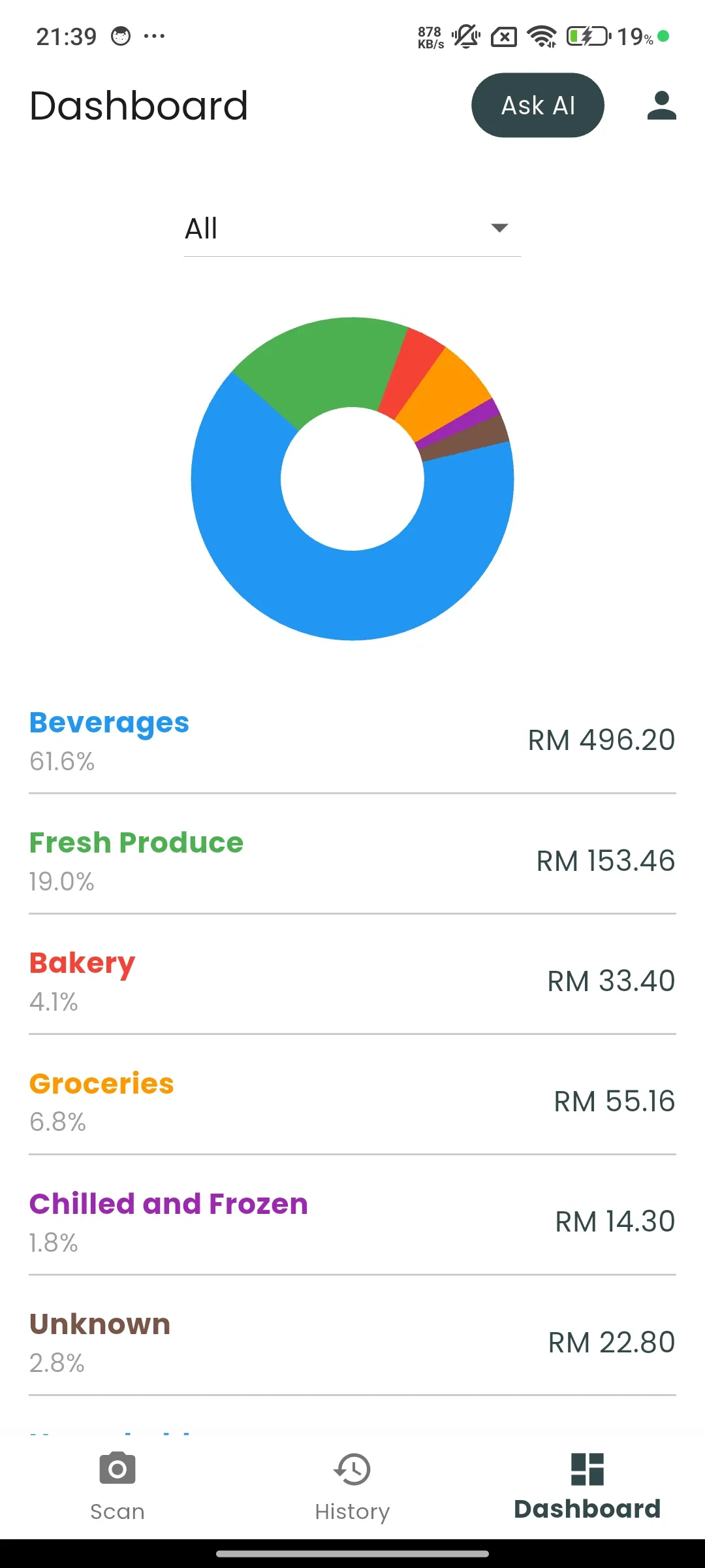 Smart Expense Tracker App: Dashboard