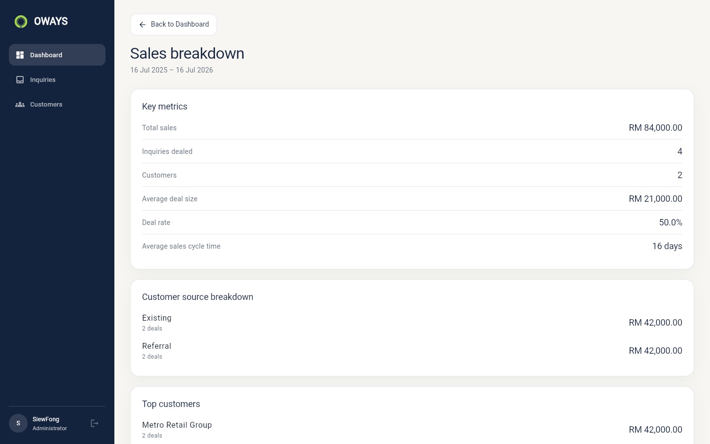 OWAYS: Sales Breakdown — Desktop